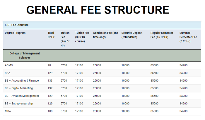 KIET Fee Structure (Semester Tuition & Admission Fee)