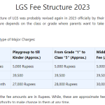 LGS Fee Structure 2023 Admission Tuition & Registration Charges