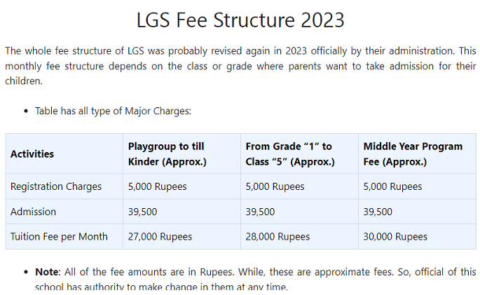 LGS Fee Structure 2023 Admission Tuition & Registration Charges